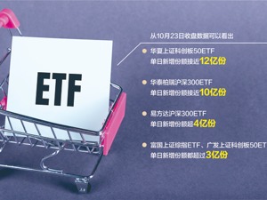 复盘汇金历史上多次出手ETF 子公司汇金资管也在持续买入