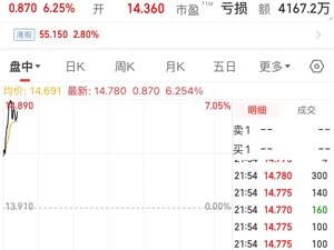 中概股大涨！小鹏汽车涨超7%，理想汽车涨超6%！理想：周销量达0.9万辆