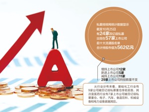 三大指数昨涨 六成私募认为见底