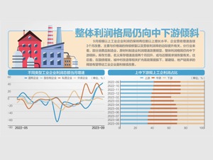 由降转增 三季度规上工企利润增7.7%