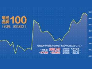 上周A股体现密集利好 每经品牌100指数涨2.08%