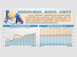 国有险企迎长周期考核 利于险资入市