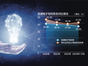 报告期毛利率持续下降 信通电子拟IPO