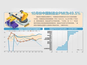 中央金融工作会议在北京举行 习近平李强作重要讲话 赵乐际王沪宁蔡奇丁薛祥李希出席
