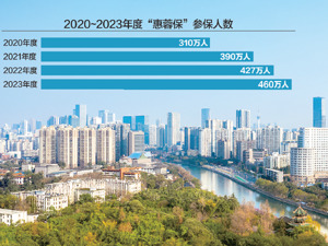 仅仅59元VS因病致贫 一座超大城市的普惠型商业健康保险实践