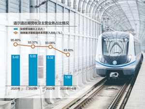 分红4.4亿后拟募资3.5亿补流 道尔道冲刺IPO