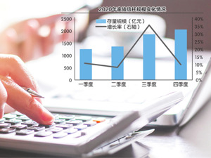 金融产品代销降逾8% 券商卷ETF赛道，又瞄上家族办公室领域