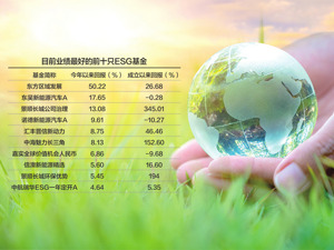 2023，公募基金ESG实践按下加速键