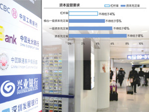 监管发新规 商业银行“杠杆率不得低于4%”