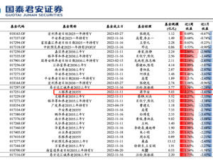 “中国金鼎奖”深圳揭榜，工银瑞信获评“最具实力基金养老投资团队”