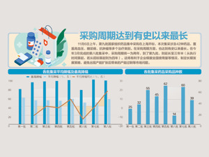 每经记者直击第九批国采现场：有仿制药企业称产品最多降价约80%