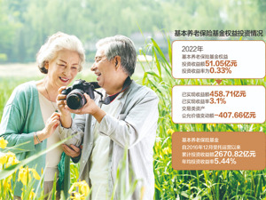 基本养老保险基金加仓3只A股