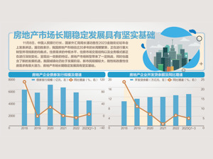 中国人民银行行长、国家外汇局局长潘功胜：保持房地产信贷等重点融资渠道稳定