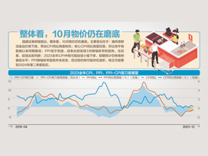 再次转负，10月CPI同比降0.2%
