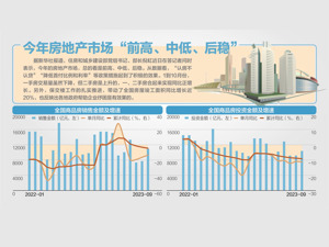 新模式：以人定房，以房定地、以房定钱  住建部详解房地产发展新模式，建立房屋全生命周期管理机制
