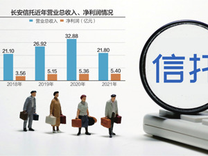 持股比例超37% 西安财金变身长安信托第一大股东