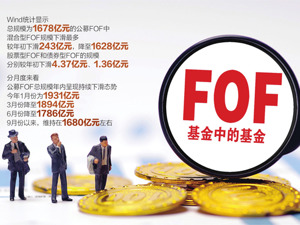 上周反转？超九成FOF基金涨