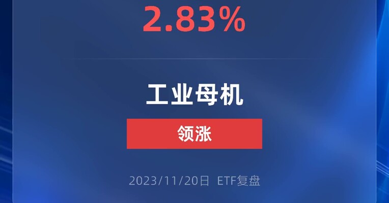 11月20日，工业母机ETF领涨全市场，涨幅为2.83%