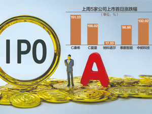 实控人借钱炒股亏3000多万 海力威撤回IPO