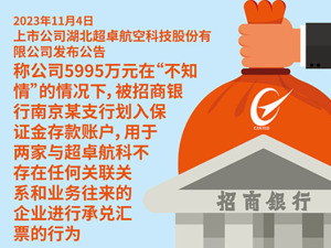 内控违规、募资使用管理存问题 超卓航科一日收下三份罚单