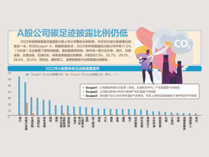 五部门发文加快建立产品碳足迹管理体系 到2025年产品碳标识认证制度基本建立