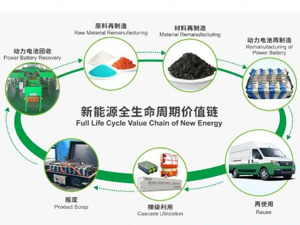 上市公司在行动 | 格林美：拥抱储能产业上下游各环节 贡献上市公司绿色力量