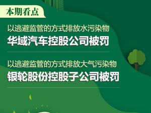 A股绿色周报｜10家上市公司暴露环境风险  2家公司因以逃避监管方式排放污染物被罚