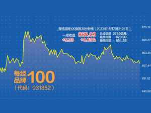 汇率反弹舒缓投资者情绪 每经品牌100指数上周率先企稳