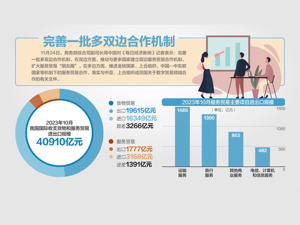 完善多双边合作机制 扩大服贸“朋友圈”