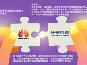 华为设新公司聚焦智能汽车 长安汽车将入股不超40%