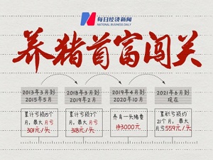 最大月亏559元/头，漫长猪周期，养猪首富“闯关”！行业底部重要信号灯点亮……