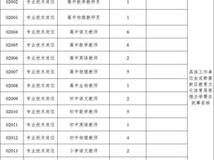 编制+人才奖励 成都高新区公开招聘40名高层次教育人才