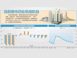 摸底房企融资需求 国有大行连开座谈会