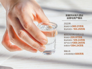 国机集团下属企业剥离非主业谋退出 挂牌出让安徽天长地久酒业股权