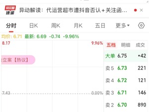 遭抖音“打脸”后，思美传媒被证监会立案！