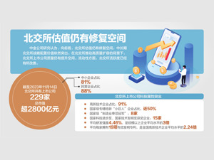 北交所13家公司股东宣布减持