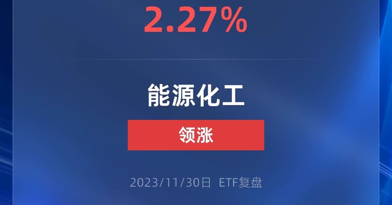 11月30日，能源化工ETF领涨全市场，涨幅为2.27%