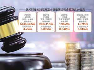 报告期内多次受行政处罚 优邦科技拟登陆创业板