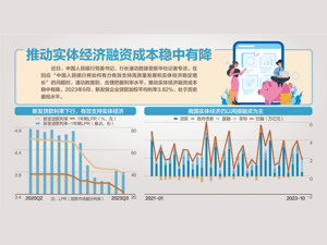 妥善应对各类金融风险挑战 以金融高质量发展服务中国式现代化