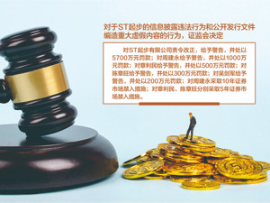 ST起步造假案处罚结果公布：公司被罚5700万元，时任总经理遭10年市场禁入