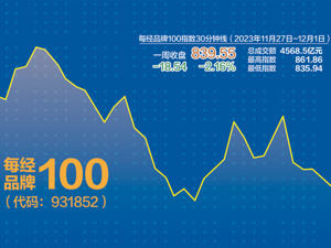 每经品牌100指数月跌幅收窄 跨年行情即将到来？