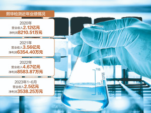 IPO前原二股东七折清仓持股 熙华检测已回复首轮问询