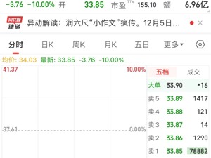 百亿上市公司深夜公告：董事长被刑拘！