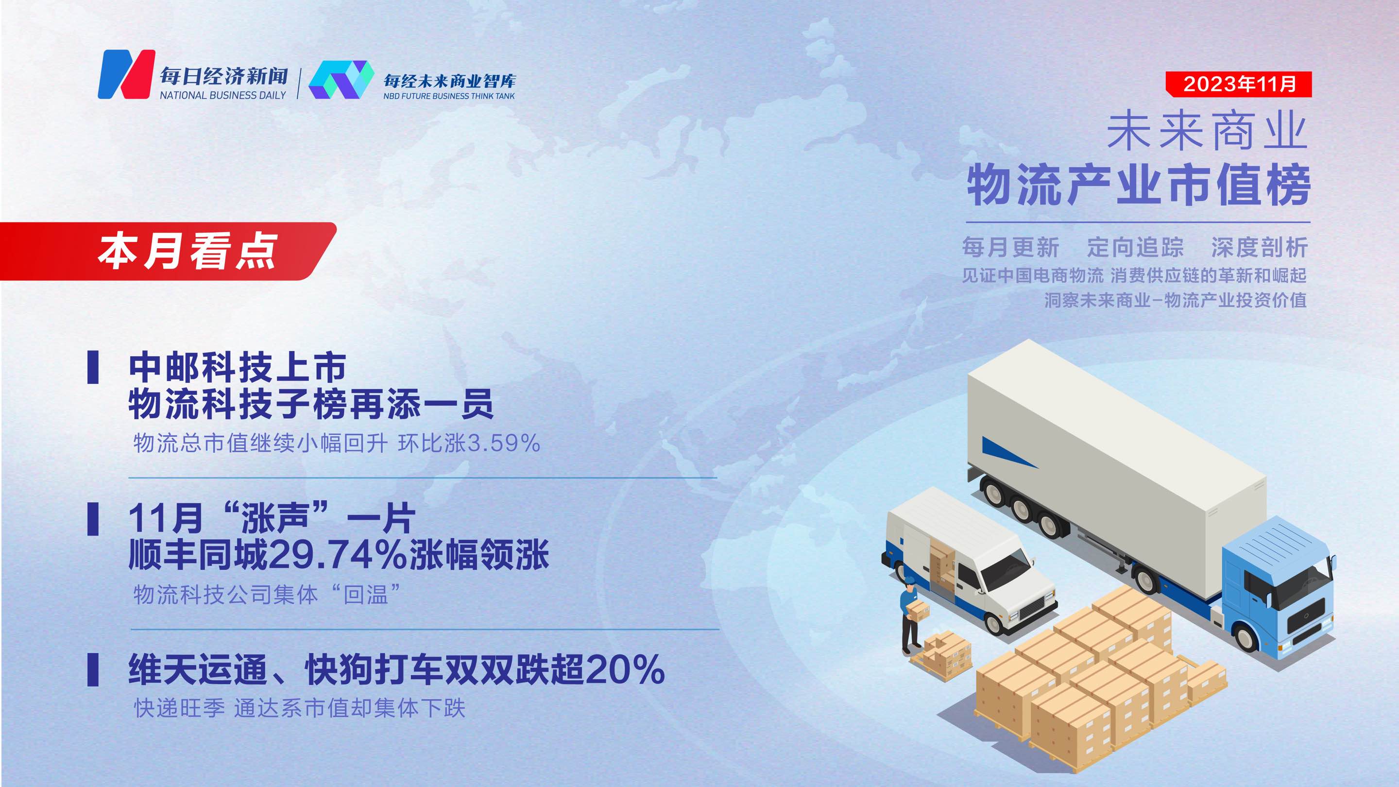 未来商业—物流产业市值榜丨第三十二期