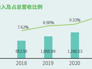 投身罕见病普惠健康 健康元研发创新践行ESG