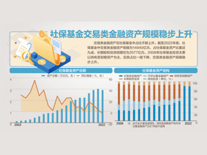 社保基金投资范围优化：可投十一类标的