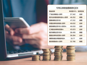 QDII业绩首尾差超80个百分点