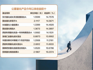 11月小盘指数走势较强 量化多头产品业绩表现回暖