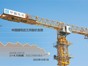 预计总投资超542亿元 “中建系”接连入局两大旧改项目