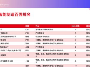 洞察智造，聚焦转型：《2023中国智能制造企业百强榜暨中国智能制造业发展与趋势白皮书》发布